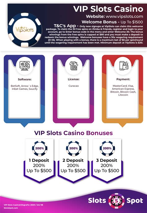 vip slots casino no deposit bonus,vip slots no deposit bonus code